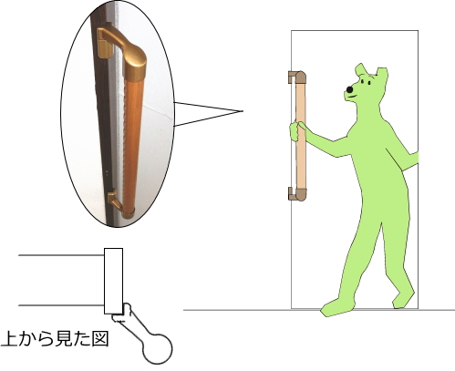 ブラケットは奥の部屋から握りやすい形