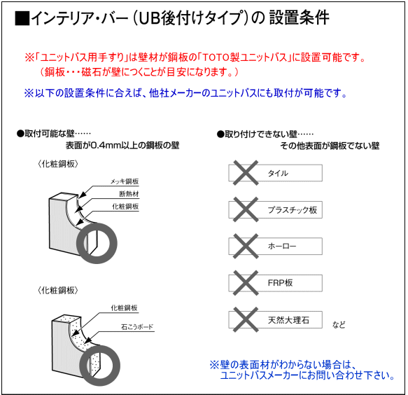 インテリアバーUB後付タイプの設置条件