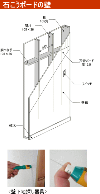 石こうボード壁に手摺取付