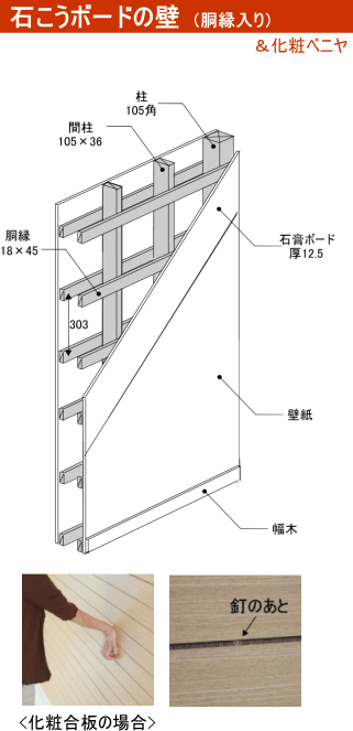 石こうボード壁に手摺取付