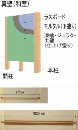 真壁和室の壁に手すりを取り付ける