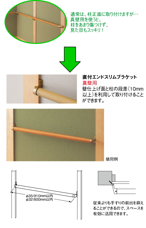 直付エンドスリムブラケットの特徴