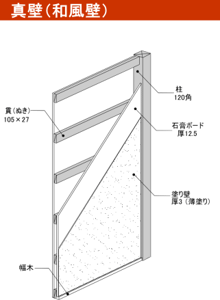 真壁に手摺取付