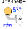 へこみ部の向き　横手摺り編