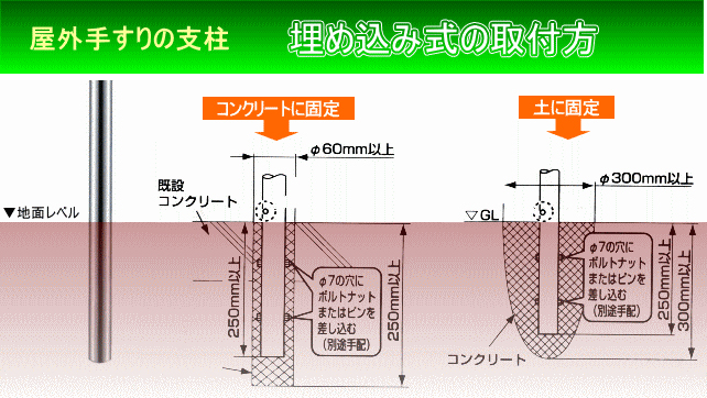 屋外手すり用埋め込み式支柱の取付方法