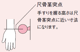 手摺りを握る高さ