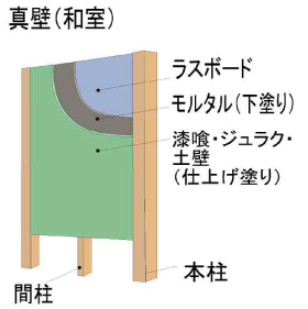 真壁（和室）の構造