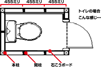 トイレの場合こんな感じ・・・