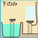 水道管の位置が水洗金具の下