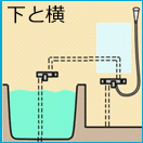 水道管の位置が水洗金具の下と横
