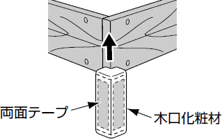 化粧材の付け方