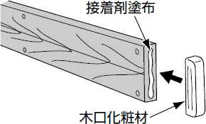 化粧材の付け方