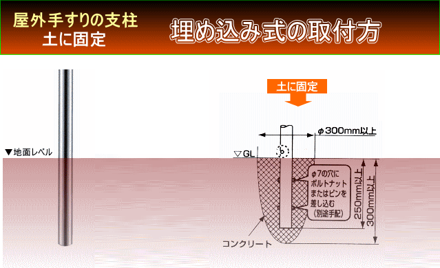 屋外手すり埋め込み式支柱の取付方法