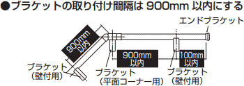 ブラケットの取り付け間隔は900ミリ以内