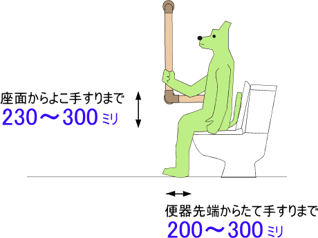 トイレL型手すり取付位置