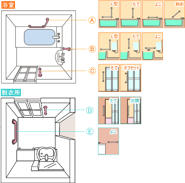 浴室の介護手摺をｄｉｙで取付ましょう 手すりの激安通販 Toto 手摺取付 高齢者 介護