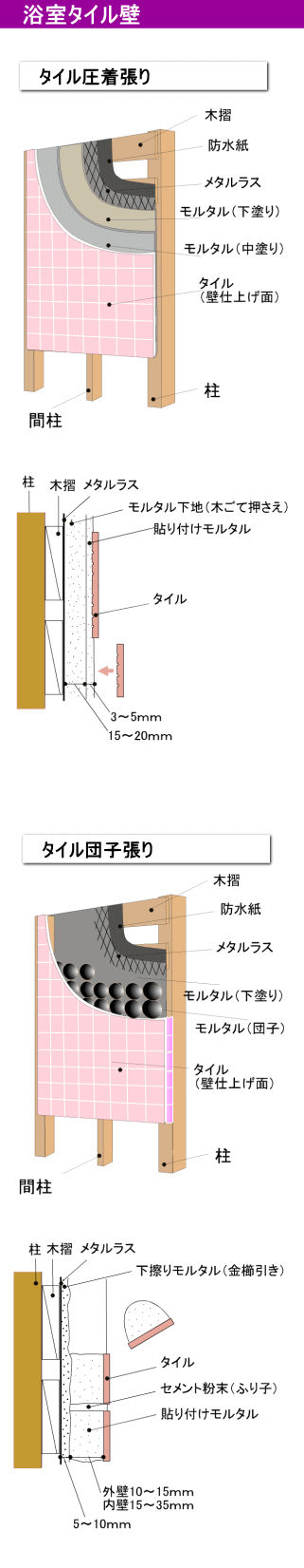 浴室タイル壁の構造