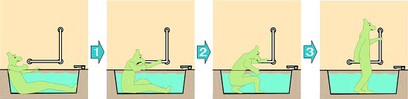 浴槽からの立ち上がり動作と手すり