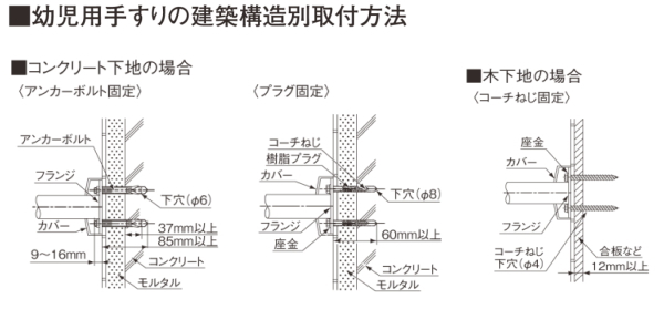 TOTO 幼児向けトイレの腰掛便器用手すり TOTO YYBP1